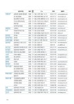 2023우수농산물구매가이드 | 195페이지