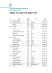 2023우수농산물구매가이드 | 195페이지
