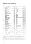 2023우수농산물구매가이드 | 197페이지