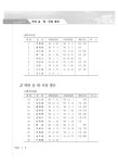 2011~2012년 도정백서 | 1565페이지