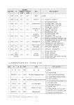 학교자율감사결과보고서(어등초등학교).pdf