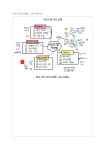 아지트프로젝트툴킷.pdf