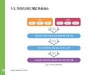 하이브리드학습공간조성가이드라인(한국교육개발원).pdf