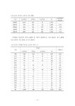 2010-6다문화공립대안학교교육과정개발.pdf