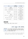 교육부_개인정보보호_업무사례집_통합본_(최종).pdf