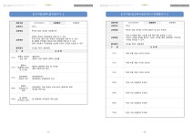 2016년한국보건복지인력개발원이러닝교육과정목록.pdf