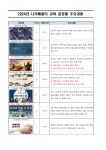 1.2024년도청렴연수원나라배움터과정안내.pdf