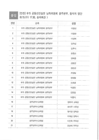 6_15공동선언22주기기념식참석자명단.pdf