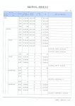 워싱턴유치원2021년결산서.pdf