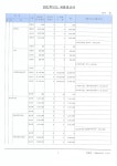 워싱턴유치원2021년결산서.pdf