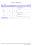 2022년도예산서(청담유치원).pdf