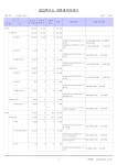 세출예산_2022년미래클유치원.pdf