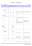 세입예산_2022년미래클유치원.pdf