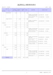 2021해밀유치원3차추경예산.pdf