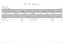 2021해밀유치원본예산.pdf