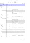 22세출예산명세서.pdf