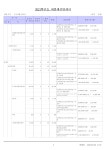 2021회계연도1차추경예산.pdf
