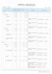 하남중앙유치원예산서(2023년).pdf