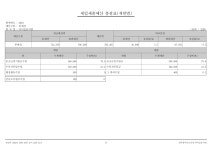 2023회계연도아이숲유치원예산서.pdf