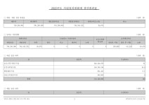 2022회계연도아이숲유치원결산서.pdf
