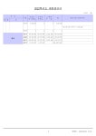 2022회계연도선일유치원결산서.pdf