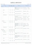 2023년도지예유치원본예산서제출서류_20230221.pdf