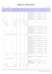 2023예산확정_꿈드리유치원-복사.pdf