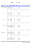 2022썸머힐유치원결산서.pdf