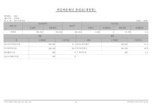 2023본예산제출.pdf