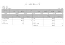 2023본예산제출.pdf