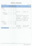 2023월산성모유치원1차추경예산서.pdf