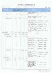 2023월산성모유치원1차추경예산서.pdf