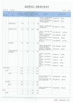 2023월산성모유치원1차추경예산서.pdf
