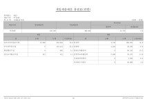 2023회계연도든해솔유치원1차추가경정예산.pdf