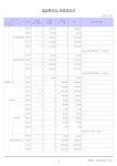 2023회계연도선일유치원결산서.pdf