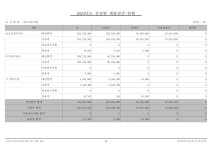 2023_꿈드리유치원_결산서(240529)-복사.pdf