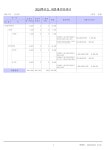 2024년회계년도꽃마리유치원예산서.pdf