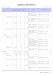 선우유치원2024년예산서.pdf