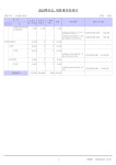 2024학년도본예산서-더선우유치원_opt.pdf