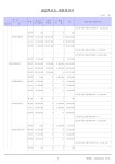 2023학년도하버드유치원결산서.pdf