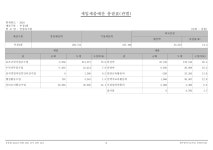 2024학년도인양유치원회계세입세출1차추경예산서.pdf
