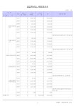 위즈캐슬유치원2022결산서.pdf