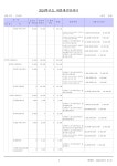 2024회계년도윌링스플러스유치원본예산서.pdf