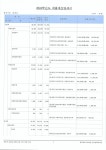2024회계연도성모남해유치원예산서.pdf