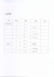제3회조하유치원운영위원회회의록.pdf
