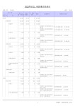 2025년도든해솔유치원본예산.pdf