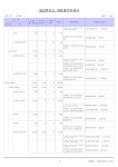 2025년도든해솔유치원본예산.pdf