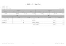 2025년도든해솔유치원본예산.pdf