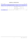 2024회계연도선창유치원추경예산서.pdf