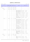 2024회계연도선창유치원추경예산서.pdf